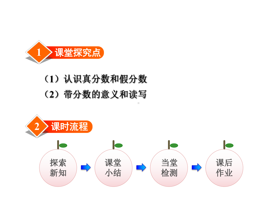 冀教版五年级下册数学2.1真分数假分数与带分数课件.ppt_第2页