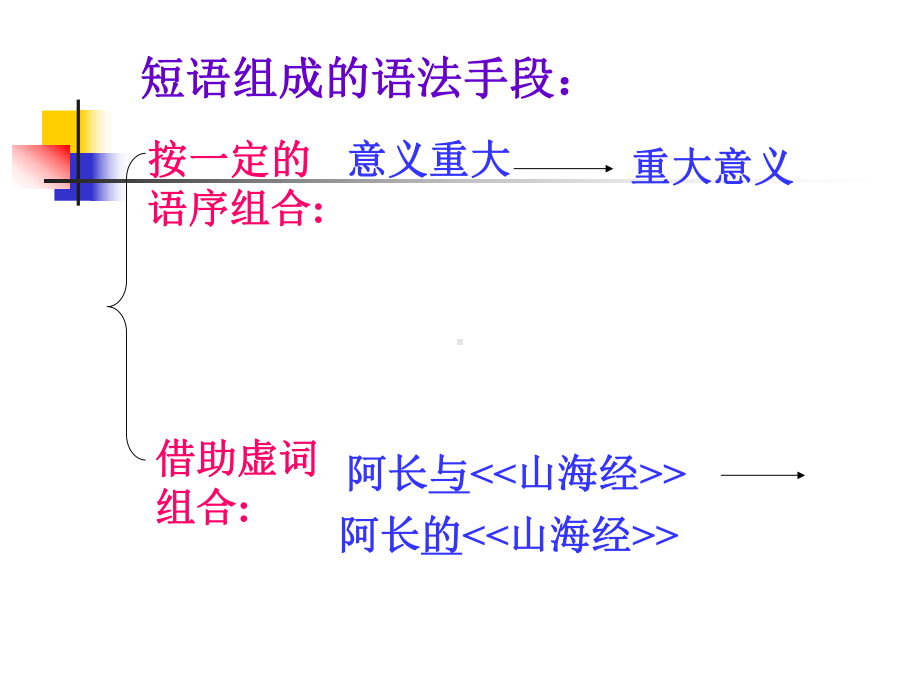 初中语文短语及短语的类型课件.ppt_第2页