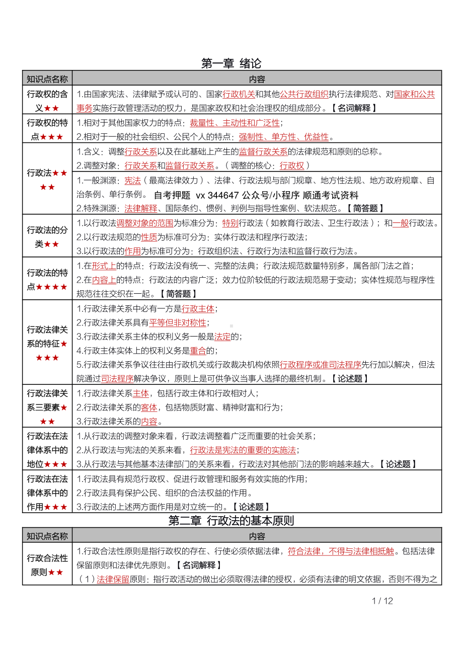 自考00261行政法学密训高频考点重点汇总.pdf_第1页