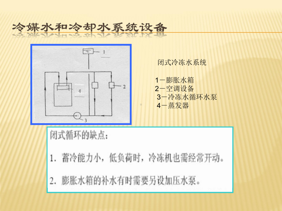 冷却循环水系统设备简介资料课件.ppt_第3页