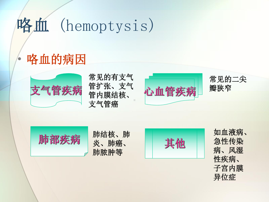 临床诊断学：咯血课件.ppt_第3页