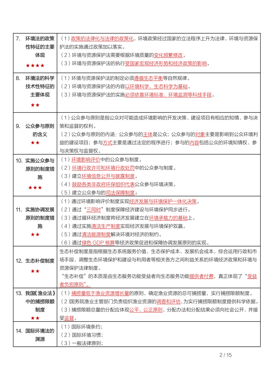 自考00228环境与资源保护法学密训高频考点重点汇总.pdf_第2页