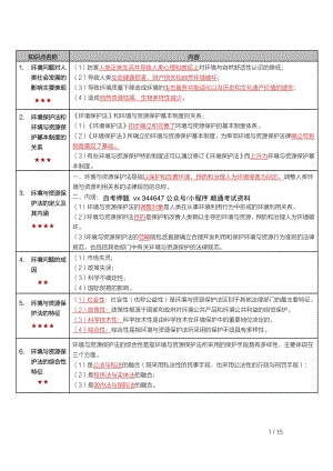 自考00228环境与资源保护法学密训高频考点重点汇总.pdf