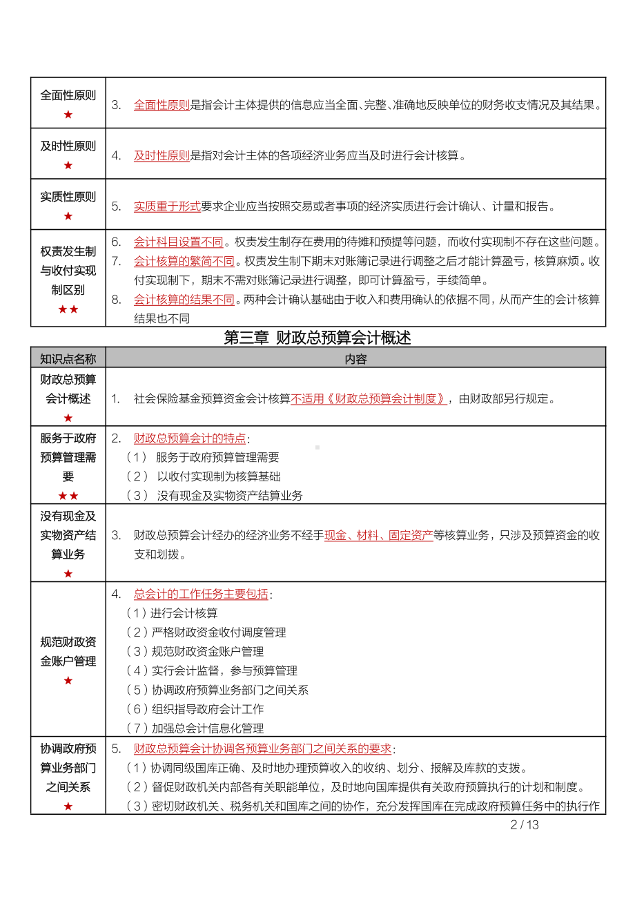 自考00070政府与事业单位会计密训高频考点重点汇总.pdf_第2页