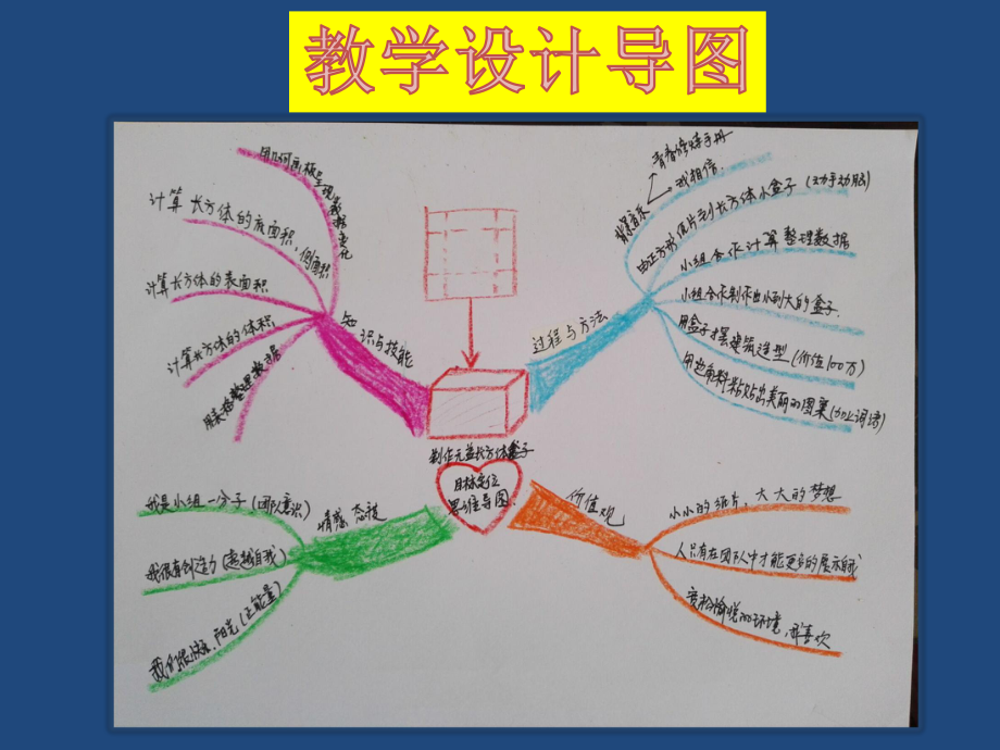 制作尽可能大的无盖长方体形盒子课件.ppt_第3页