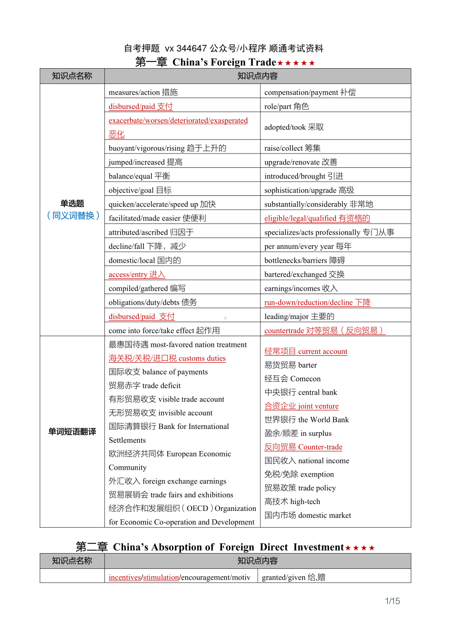 自考00096外刊经贸知识选读密训高频考点重点汇总.pdf_第2页