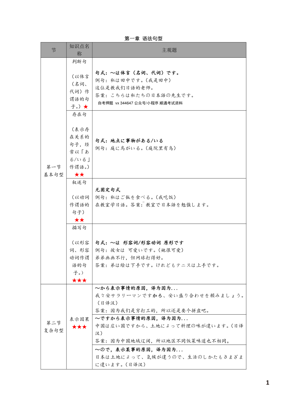 自考00840第二外语（日语）高频主观题汇总.pdf_第2页