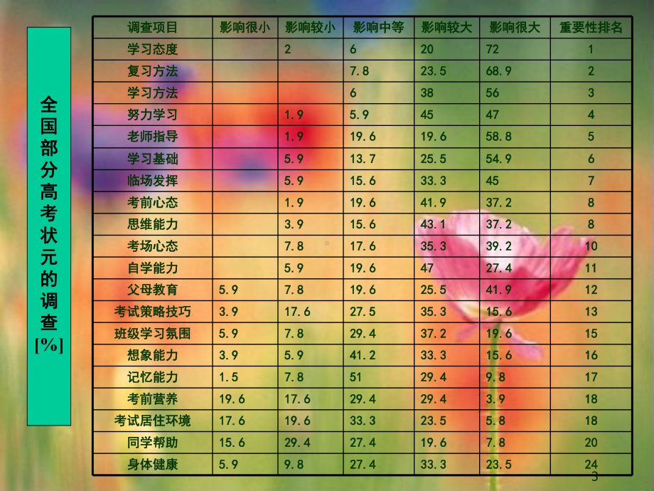 主题班会奋斗成就人生梦想PPT课件.ppt_第3页