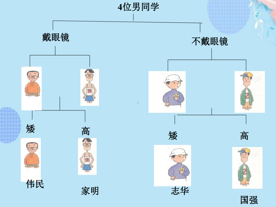 动植物的分类PPT资料(完整版)课件.ppt_第3页