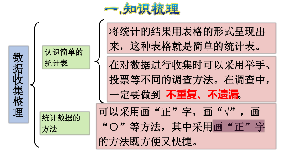 人教版二年级下册数学习题第一单元-单元能力提升-第一单元-数据收集整理-课件(共14张PPT).ppt_第3页