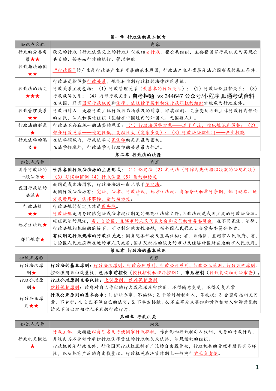 自考00923行政法与行政诉讼法一密训高频考点汇总.pdf_第2页