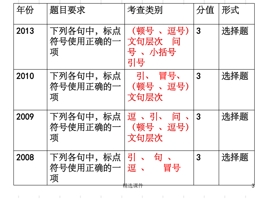 冒号的用法公开课ppt课件.ppt_第3页