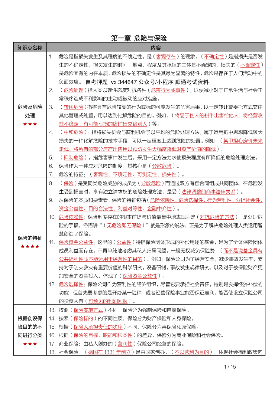 自考00258保险法密训高频考点重点汇总.pdf_第1页