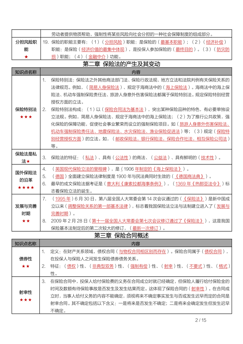 自考00258保险法密训高频考点重点汇总.pdf_第2页