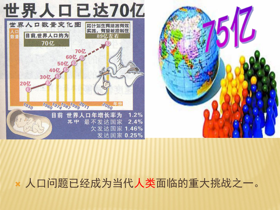 人教版九年级政治全册：4.1-计划生育的基本国策-课件-(共18张PPT).ppt_第2页