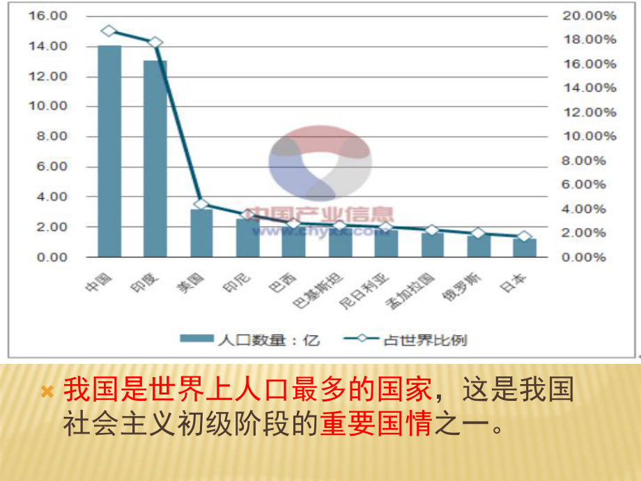 人教版九年级政治全册：4.1-计划生育的基本国策-课件-(共18张PPT).ppt_第3页