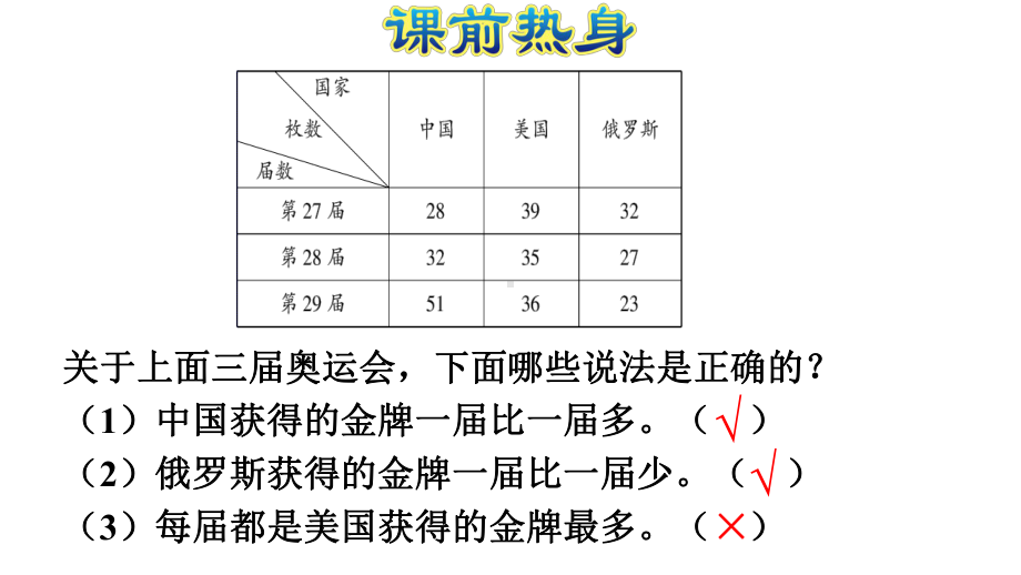 人教版三年级下册数学第3单元复习提升-复式统计表教学课件(共19张PPT).pptx_第2页