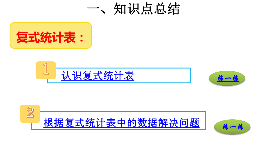 人教版三年级下册数学第3单元复习提升-复式统计表教学课件(共19张PPT).pptx_第3页