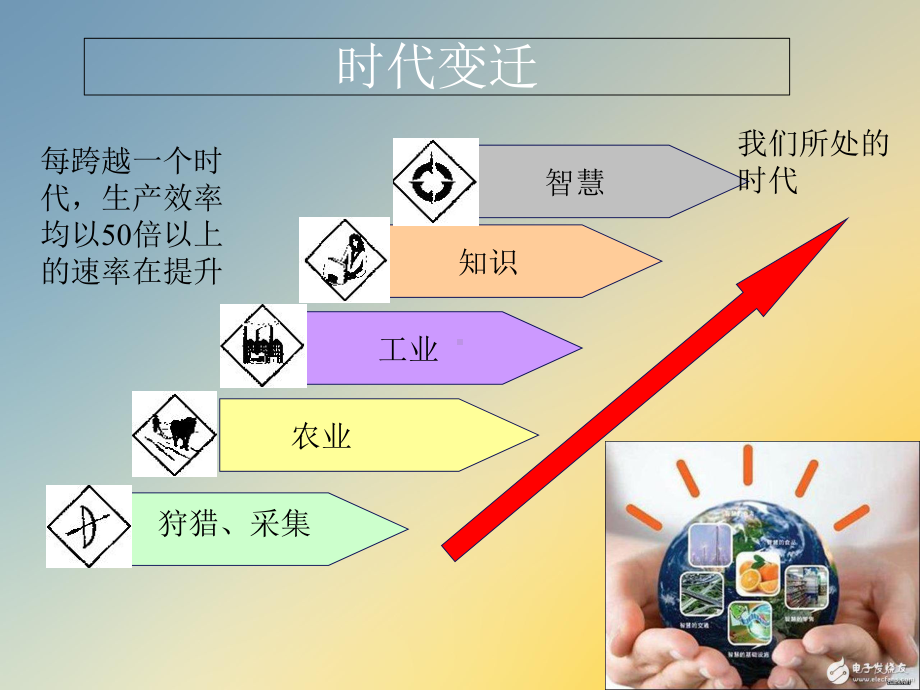 农村电商发展之路01课件.ppt_第2页