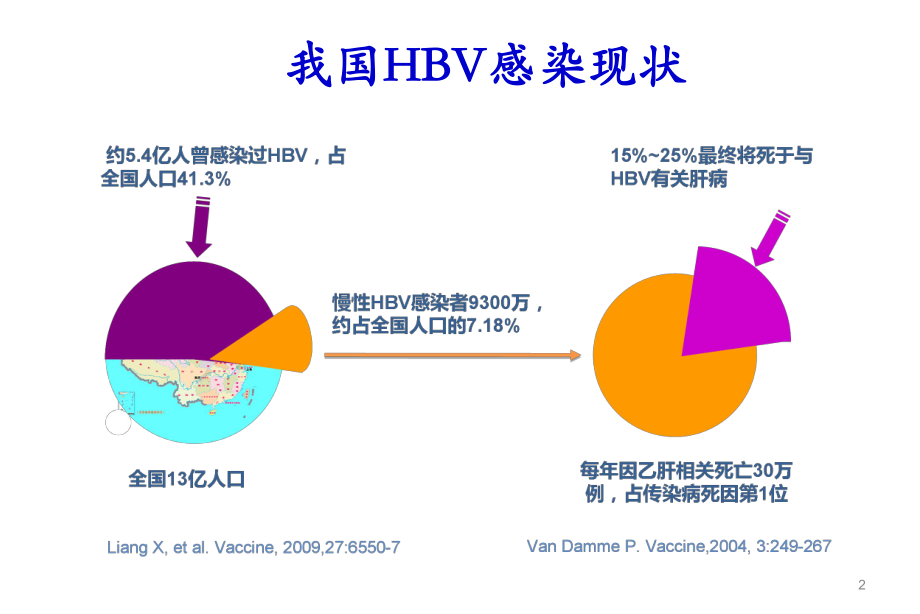 乙肝母婴传播ppt课件.ppt_第2页