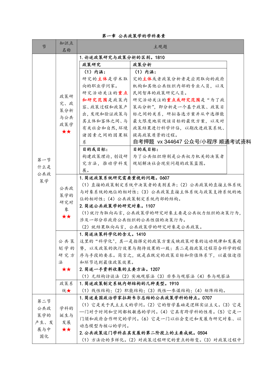 自考00318公共政策高频主观题汇总.pdf_第2页