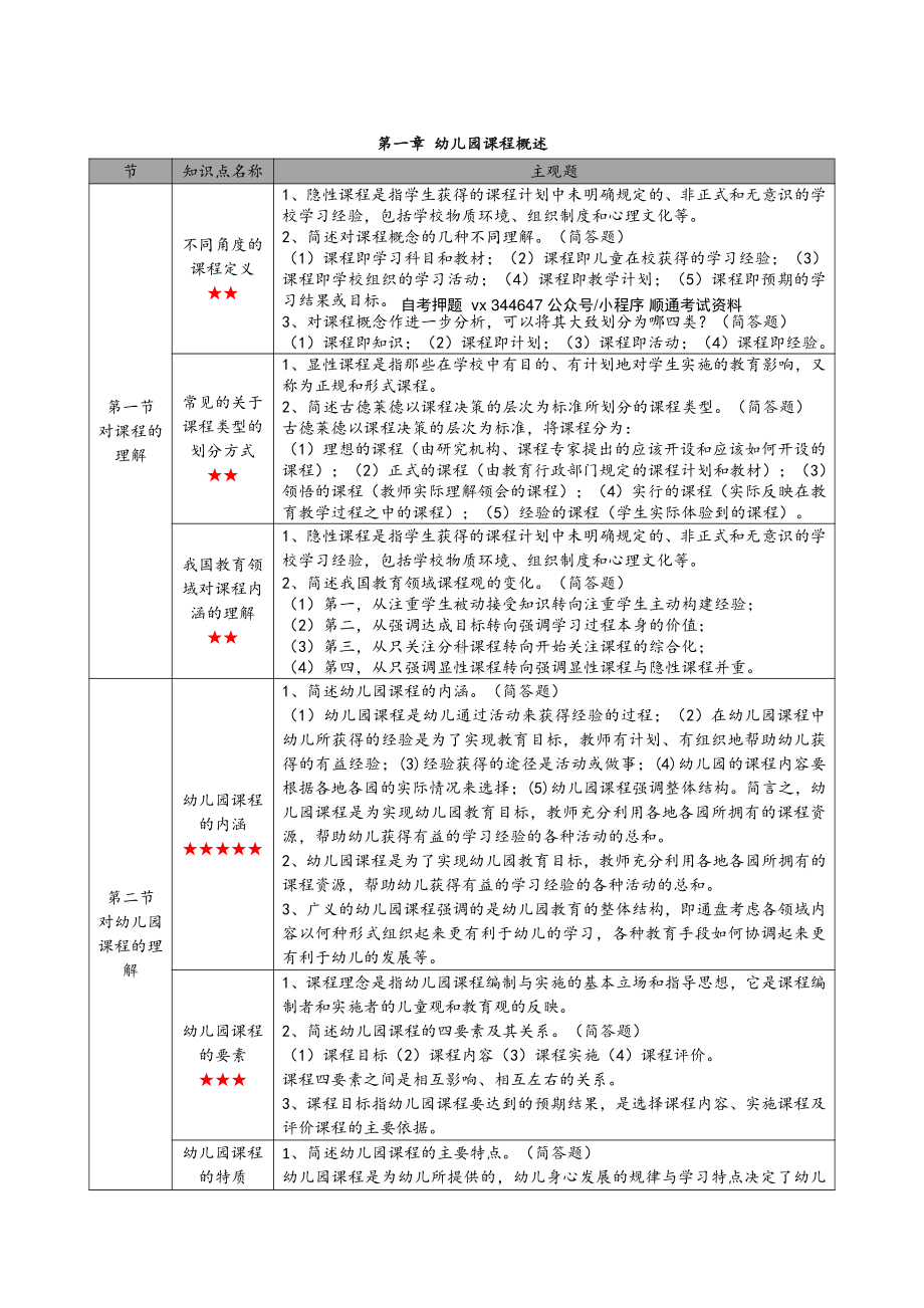 自考00394幼儿园课程高频主观题汇总.pdf_第2页