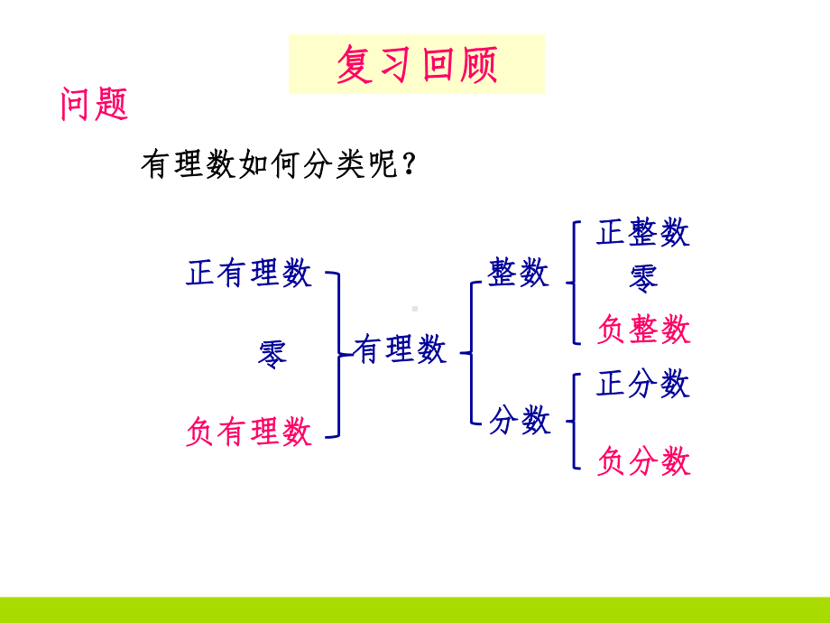 初中数学数轴公开课ppt教学课件.ppt_第2页