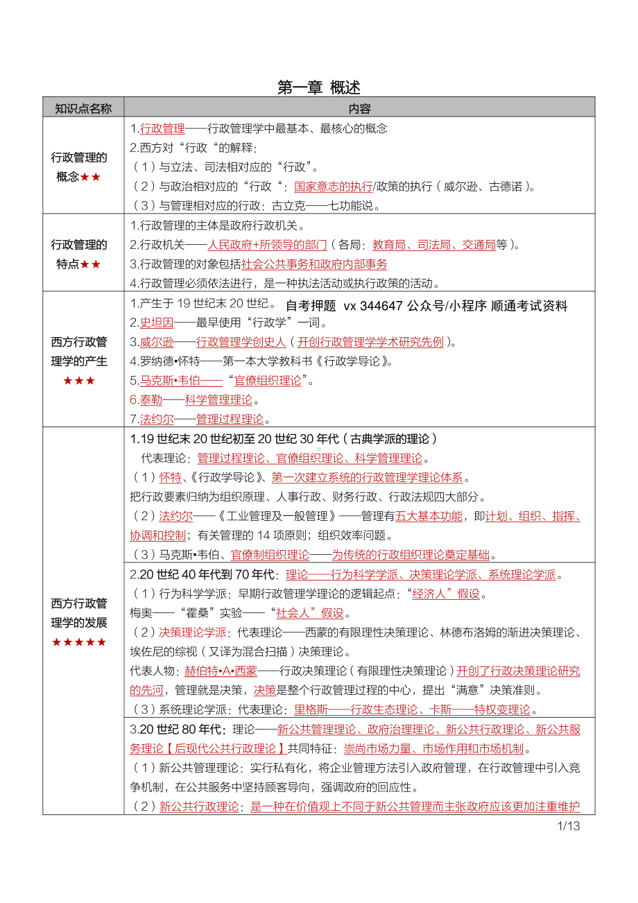 自考00277行政管理学密训高频考点重点汇总.pdf_第1页