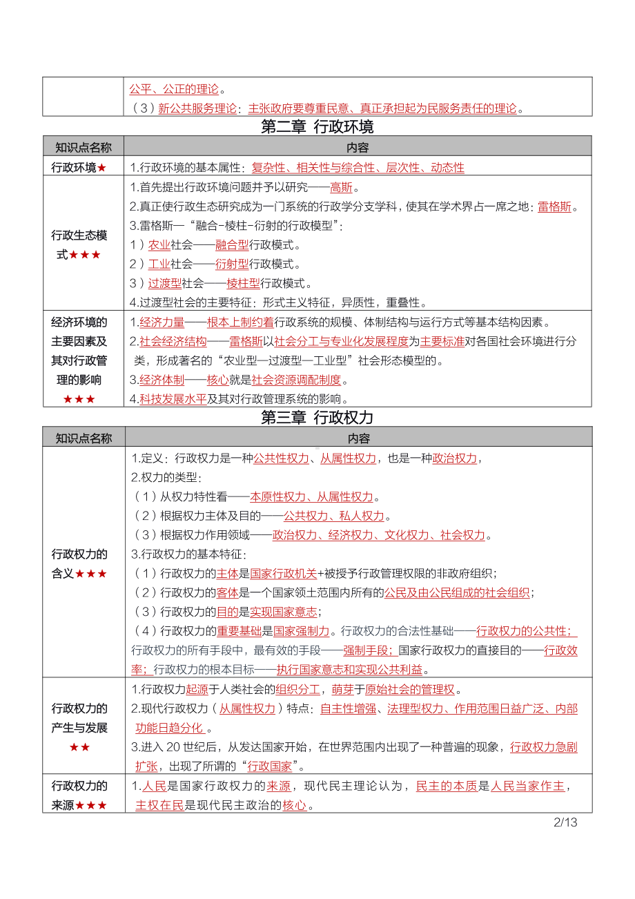 自考00277行政管理学密训高频考点重点汇总.pdf_第2页