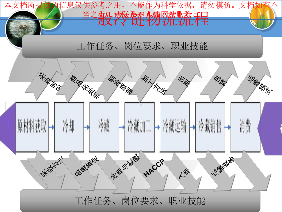 冷链仓储专题知识专业知识讲座课件.ppt_第1页