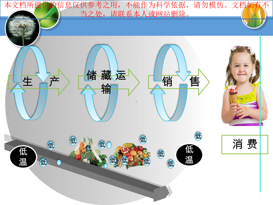 冷链仓储专题知识专业知识讲座课件.ppt_第2页