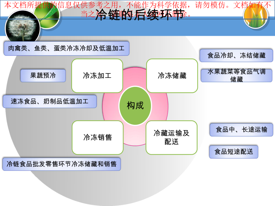 冷链仓储专题知识专业知识讲座课件.ppt_第3页