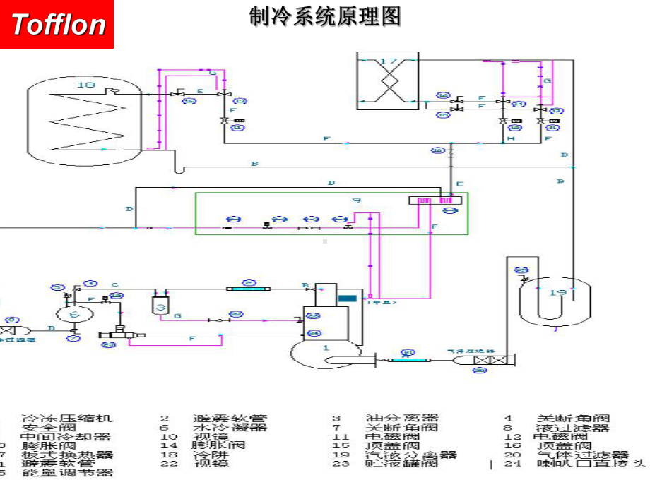 制冷系统与真空系统课件.ppt_第3页