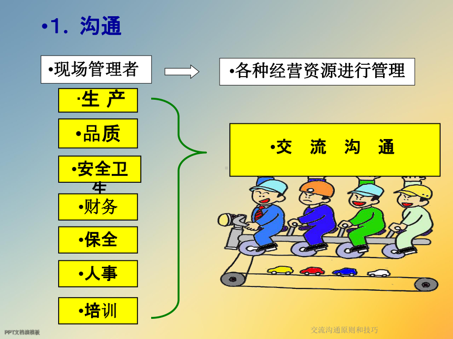 交流沟通原则和技巧课件.ppt_第3页