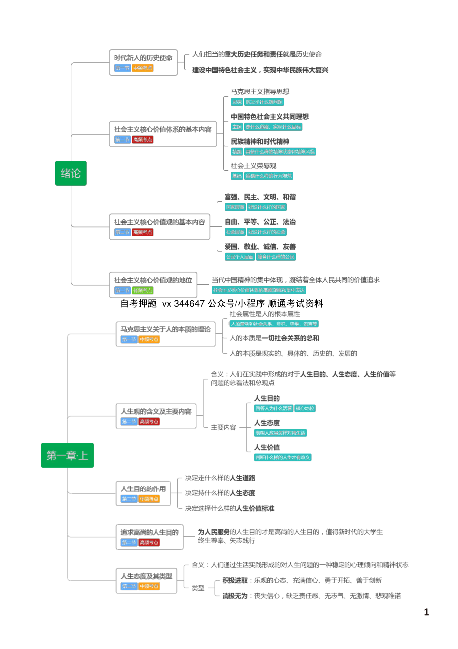 自考03706思想道德修养与法律基础密训高频考点汇总.pdf_第2页