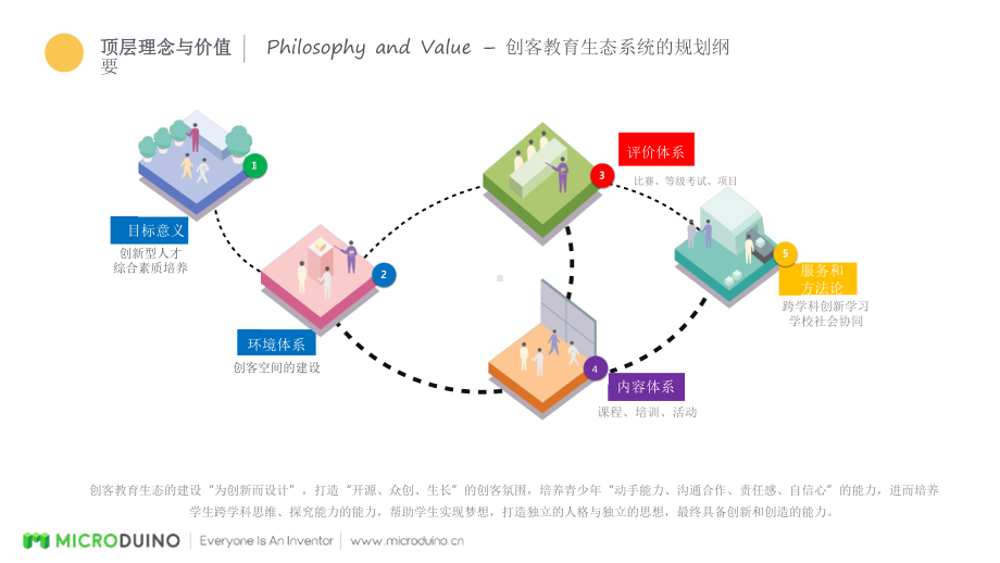 创客教育体系2课件.pptx_第3页