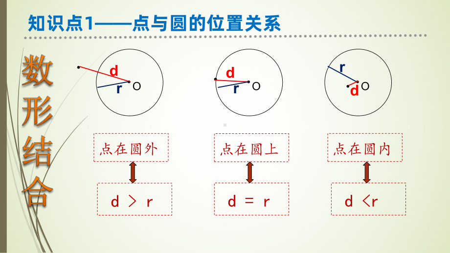 初中数学-与圆有关的位置关系课件.ppt_第3页