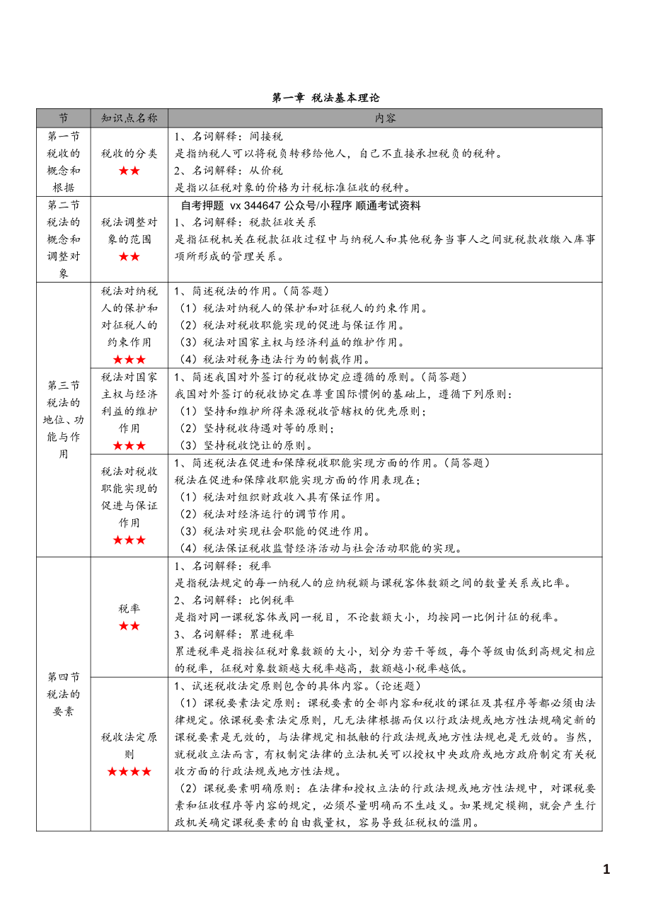 自考00233税法高频主观题汇总.pdf_第2页