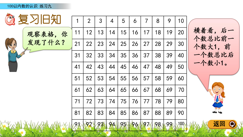 人教版一年级下册数学4.7练习九PPT课件(共14张PPT).pptx_第2页