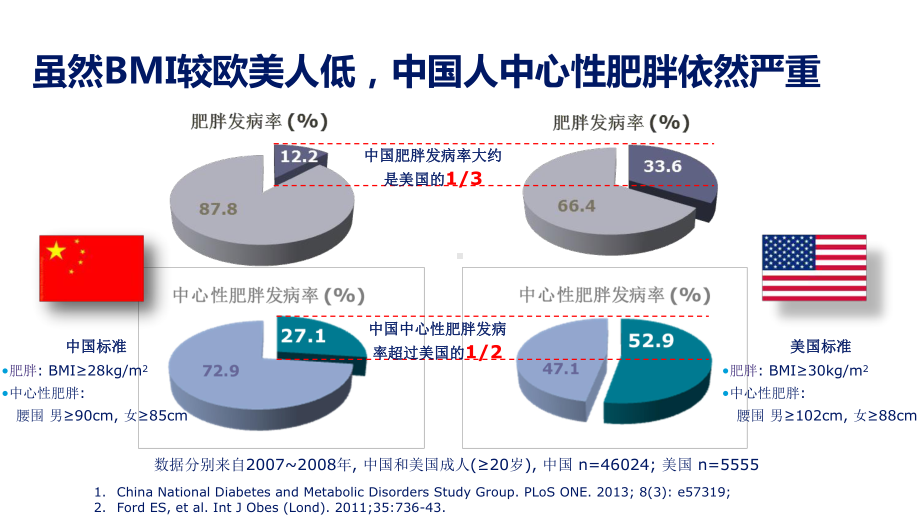 关注内脏脂肪和脂肪肝课件.ppt_第3页