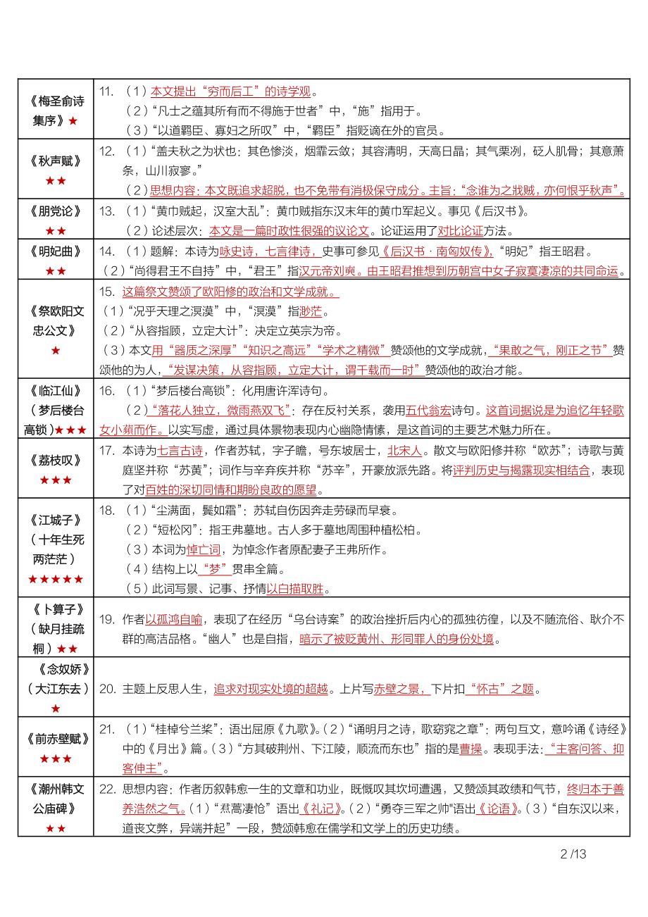 自考00533中国古代文学作品选（二）密训高频考点重点汇总.pdf_第2页