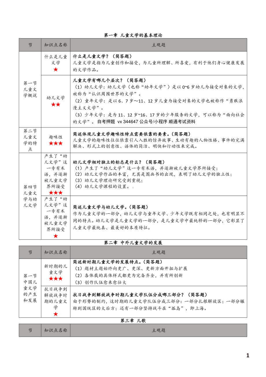 自考00887儿童文学名著导读高频主观题汇总.pdf_第2页