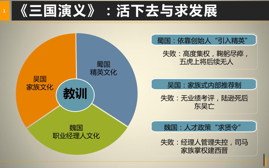 创业型公司人才管理.ppt课件.ppt_第3页