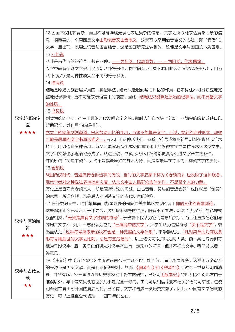 自考00820汉字学概论（山西）密训高频考点重点汇总.pdf_第2页