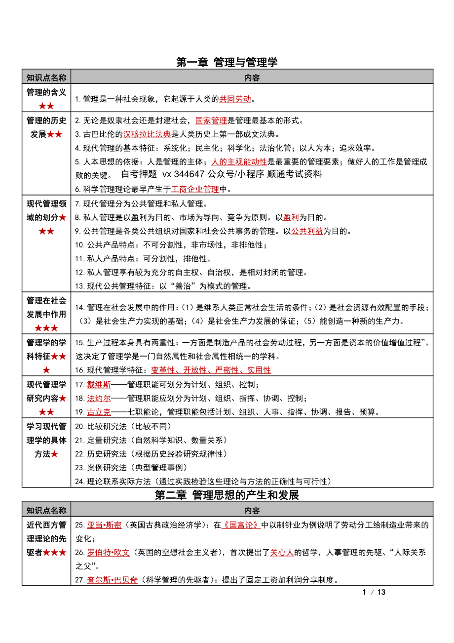 自考00107现代管理学密训高频考点重点汇总.pdf_第1页