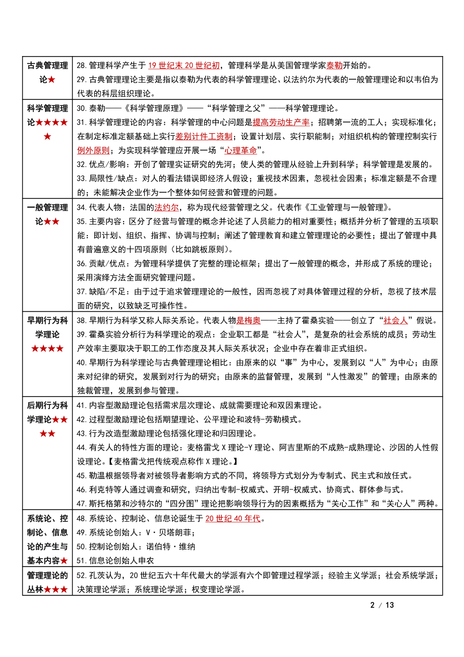 自考00107现代管理学密训高频考点重点汇总.pdf_第2页