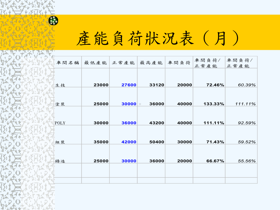 产能负荷分析课件.ppt_第3页