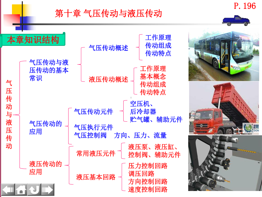 云天课件-中职《机械基础》第十章-气动传动与液压传动.ppt_第3页