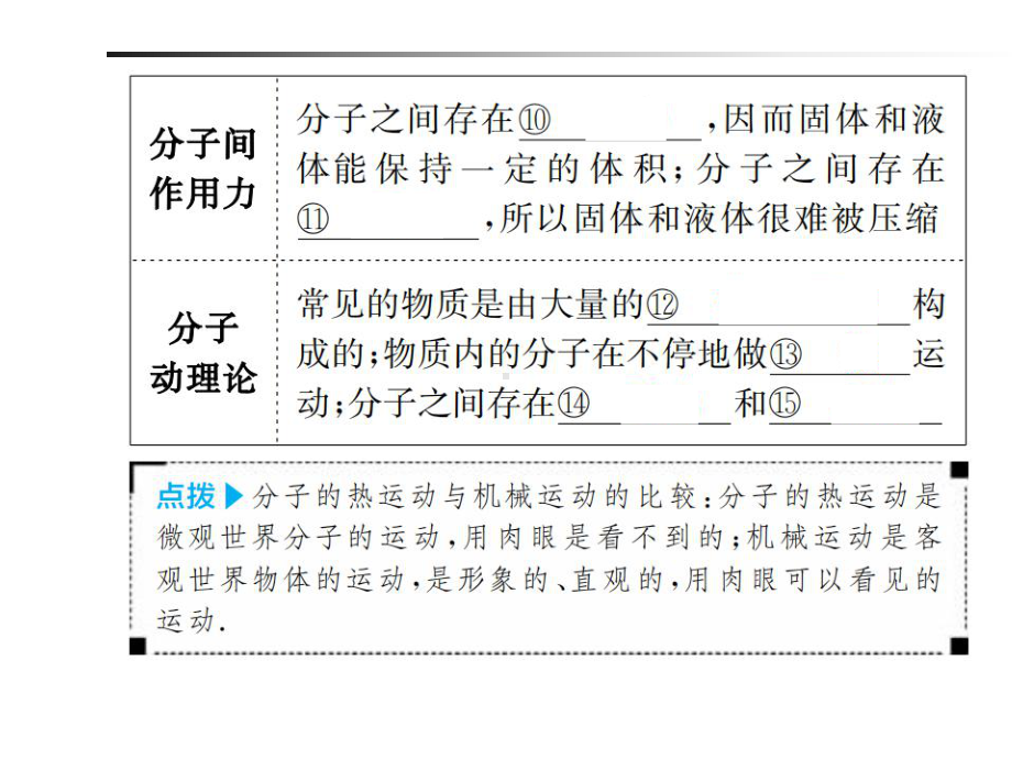 人教版九年级物理复习课件全册.pptx_第3页