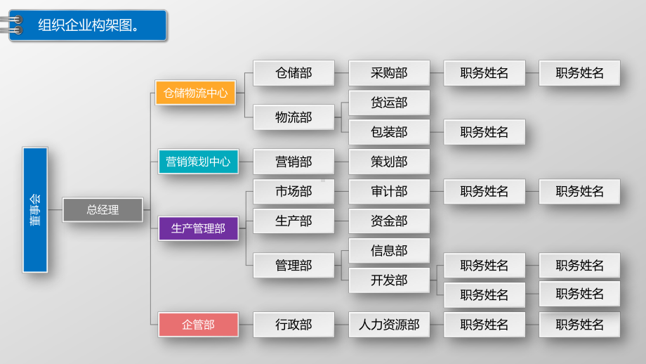 人事部人员组织构架ppt课件.pptx_第3页